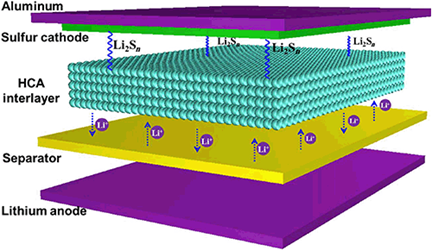 https://media.springernature.com/original/springer-static/image/art%3A10.1007%2Fs12274-016-1244-1/MediaObjects/12274_2016_1244_Fig1_HTML.gif